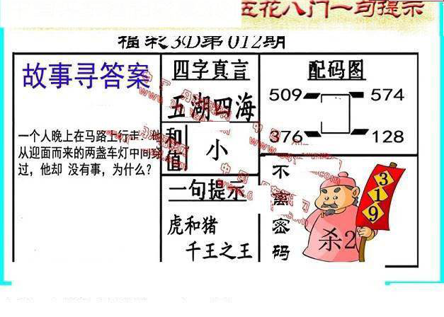 25012期: 福彩3D丹东全图分析