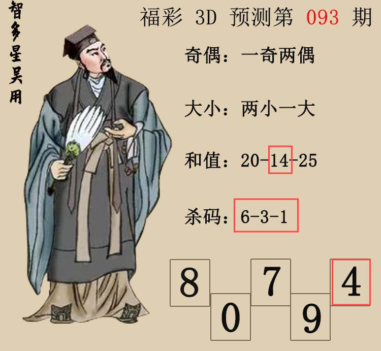 [3D] 25096ڣ3DǶáԤͼ 5 ڴС49 / :Ƕ / ID:1038569