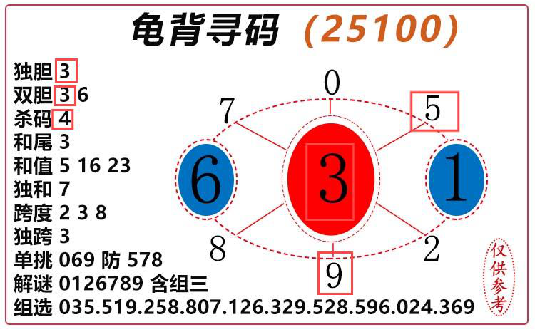 [����3D] 25105�ڣ�����3D���걳Ѱ�롿��ѡͼ���Ƽ� ɱ��׼��������670 / ����:�걳Ѱ�� / ����ID:1043831