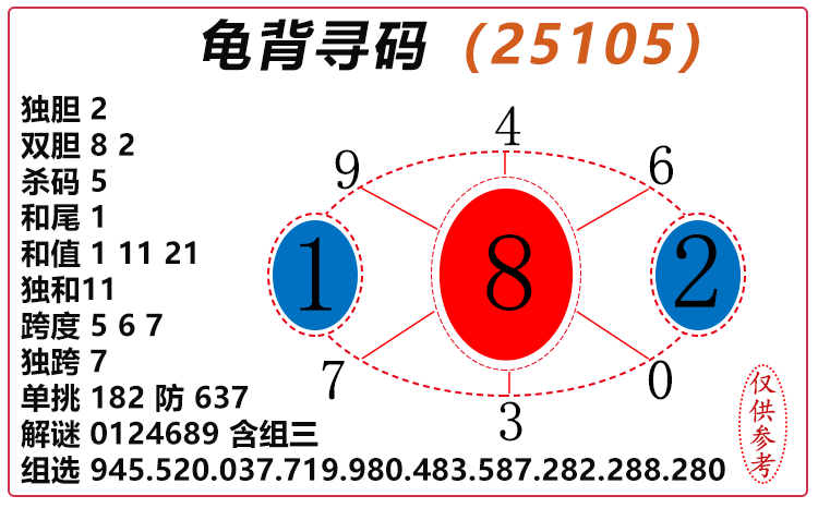 [����3D] 25105�ڣ�����3D���걳Ѱ�롿��ѡͼ���Ƽ� ɱ��׼��������850 / ����:�걳Ѱ�� / ����ID:1043831