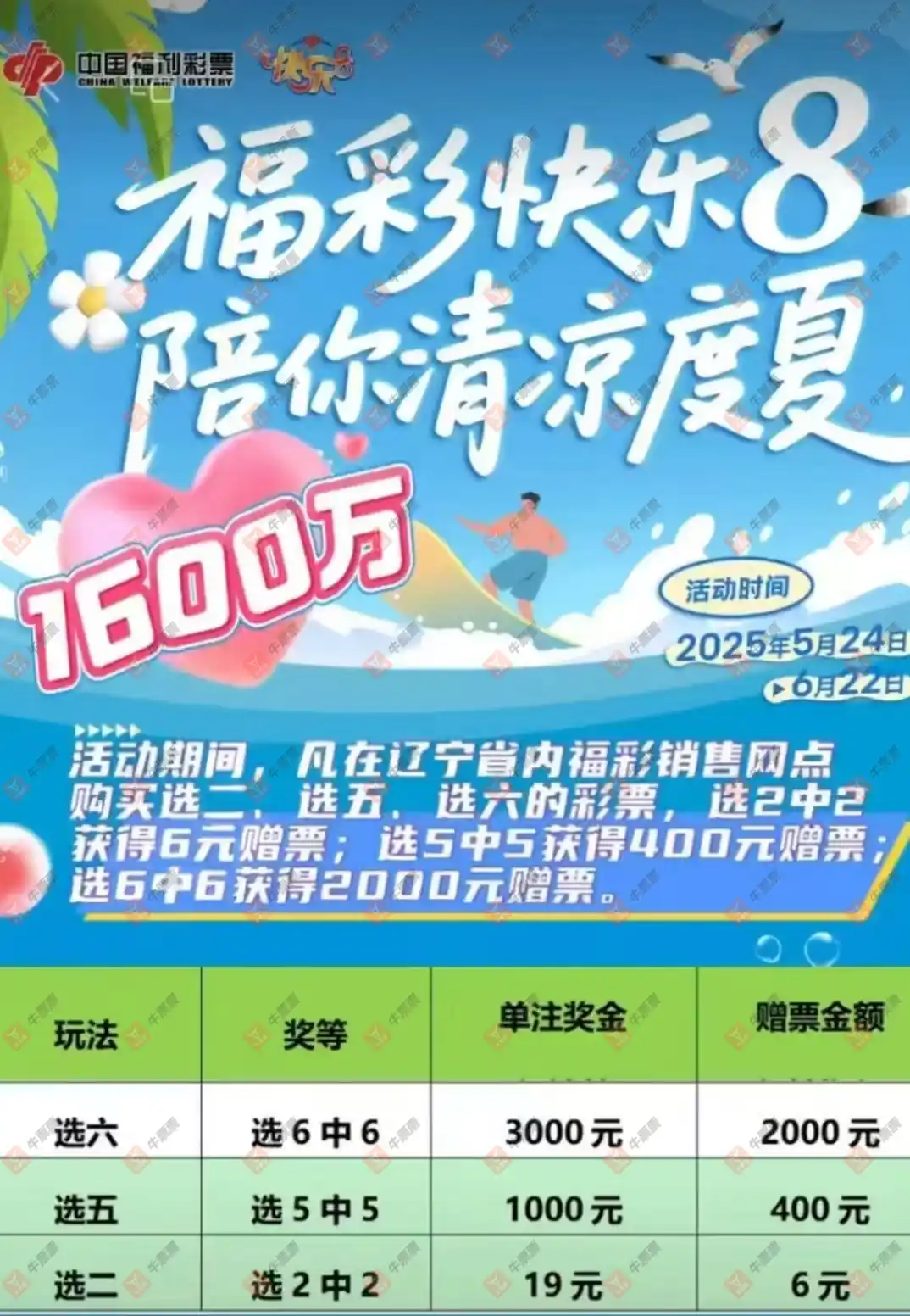 [����8] 25136�ڣ�����ʵƱ�ο����ɲ���860 / ����:��ľ΢�� / ����ID:1062105