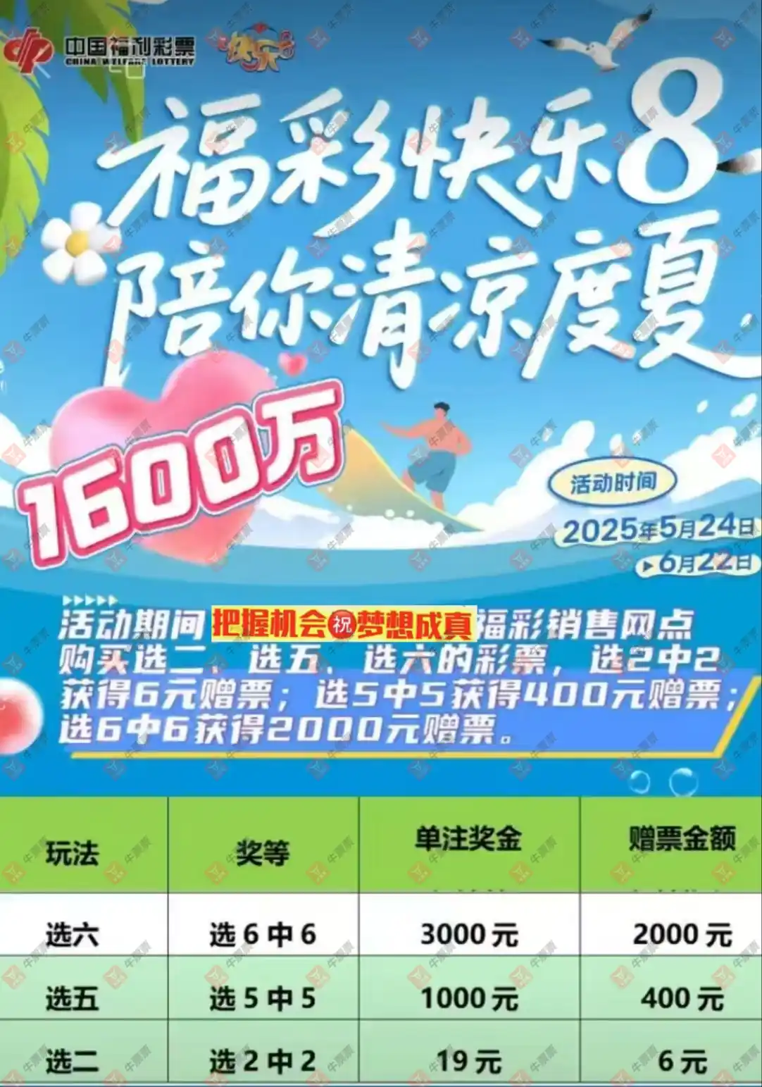 [����8] 25138�ڣ��û�9153����ɹƱ2 / ����:�û�9153 / ����ID:1063310