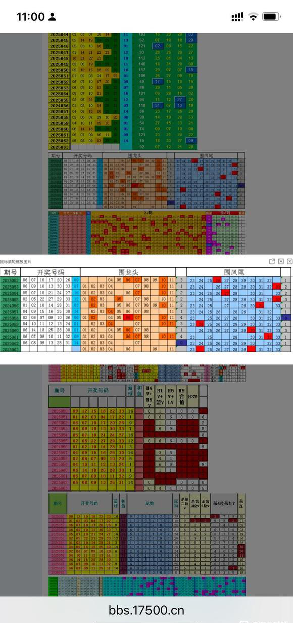 [˫ɫ��] 25063�ڣ�6.8.10.24.30.31=��45 / ����:һ������ / ����ID:1067340