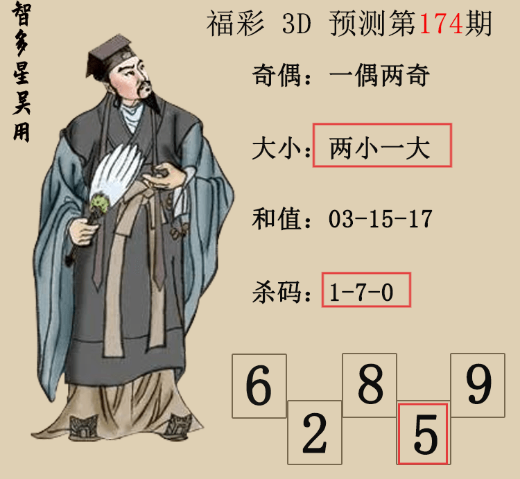 [����3D] 25179�ڣ�����3D���Ƕ������á�Ԥ��ͼ ���ڵ����7����ż��697 / ����:�Ƕ������� / ����ID:1088035