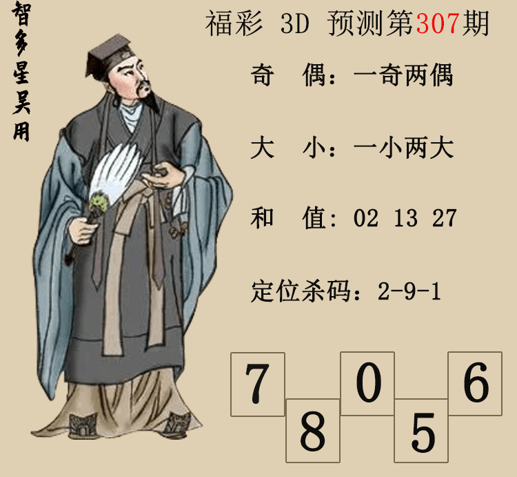 [3D] 25307ڣ3DǶáԤͼ ڵ7ɱ546 / :Ƕ / ID:1163579