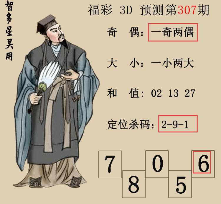 [3D] 25309ڣ3DǶáԤͼ ɱ졢С485 / :Ƕ / ID:1164810