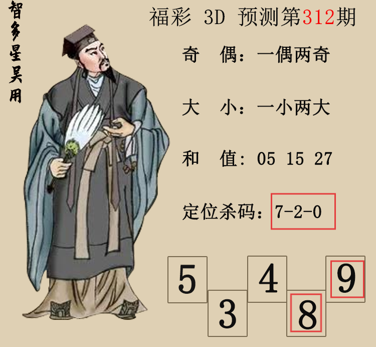 [3D] 25316ڣ3DǶáԤͼ ɱ졢793 / :Ƕ / ID:1168841