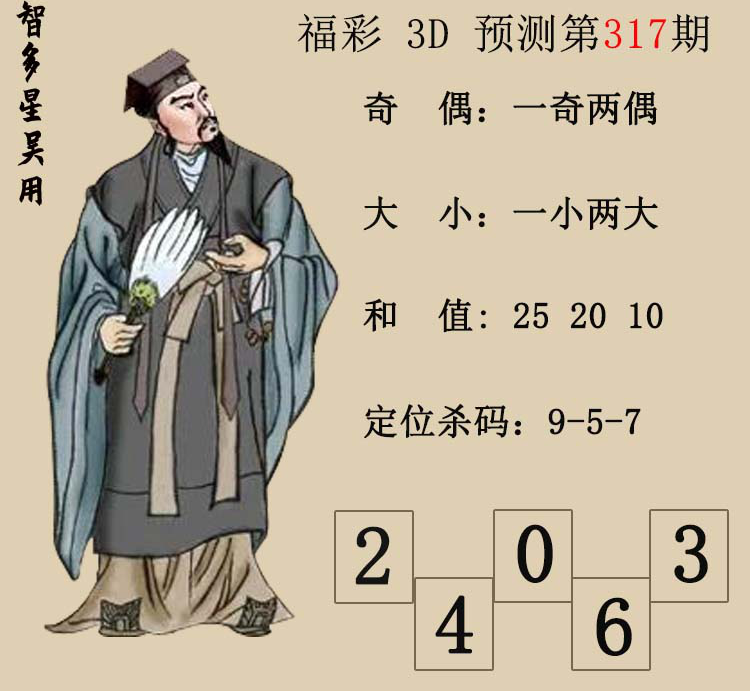 [3D] 25317ڣ3DǶáԤͼ ɱ졢7131 / :Ƕ / ID:1169447