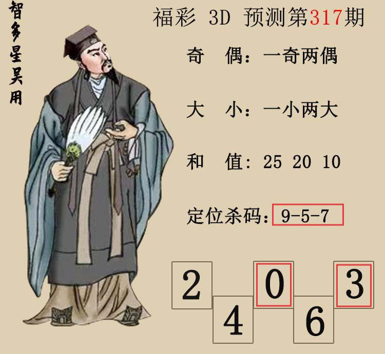 [3D] 25322ڣ3DǶáԤͼ ɱ졢47585 / :Ƕ / ID:1172391