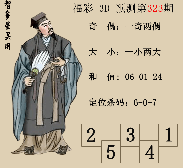 [3D] 25323ڣ3DǶáԤͼ ڵ6198 / :Ƕ / ID:1172958