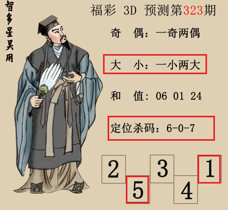 [3D] 25326ڣ3DǶáԤͼ ڵ15ɱ96 / :Ƕ / ID:1174693