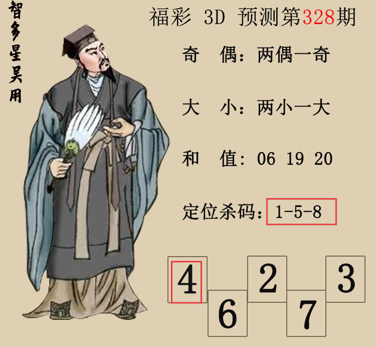 [����3D] 25329�ڣ�����3D���Ƕ������á�Ԥ��ͼ ���ڵ����4��ɱ���120 / ����:�Ƕ������� / ����ID:1176516