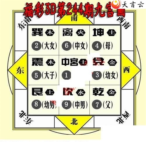 19244期福彩3d图谜 九宫图