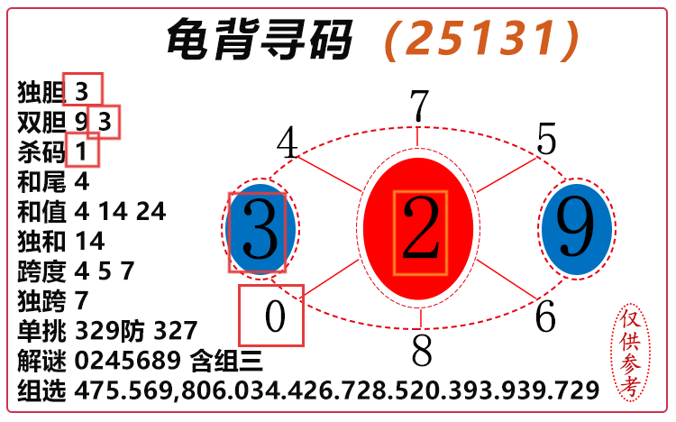 [3D] 25135ڣ3D걳Ѱ롿ѡͼƼ ɱ7 7 / :걳Ѱ / ID:1061503
