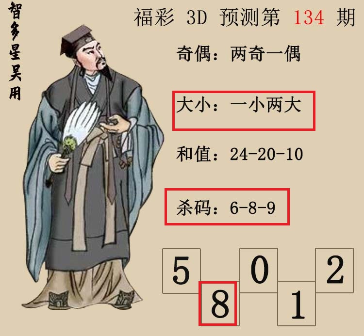 [3D] 25135ڣ3DǶáԤͼ 5 ڵ8232 / :Ƕ / ID:1061504