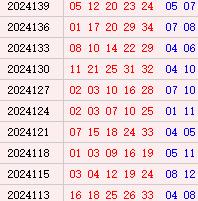 大乐透近10期周六奖号
