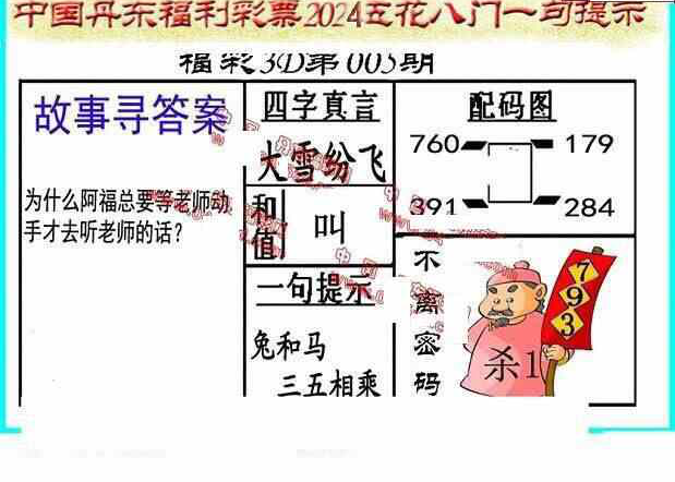 24005期: 福彩3D丹东全图分析