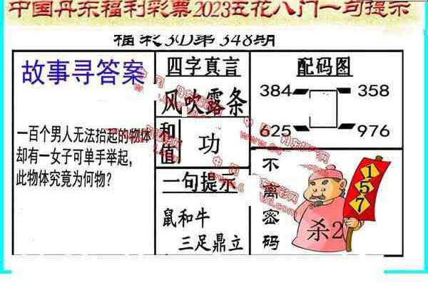 23348期: 福彩3D丹东全图分析