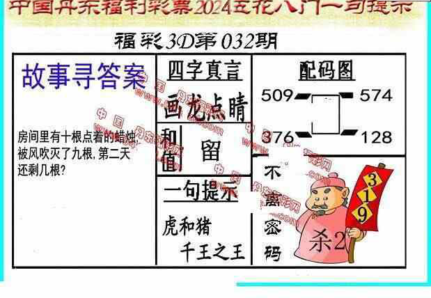 24032期: 福彩3D丹东全图分析