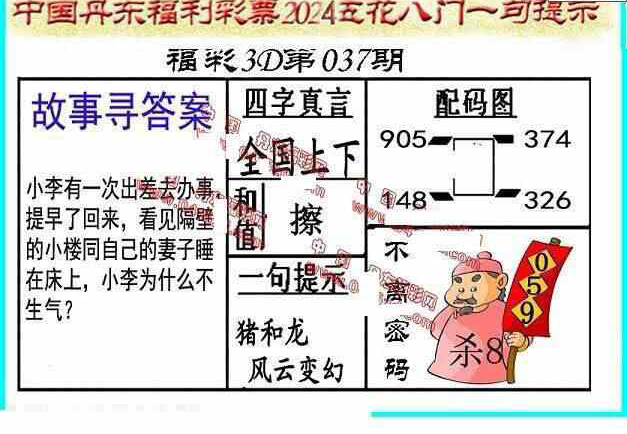 24037期: 福彩3D丹东全图分析