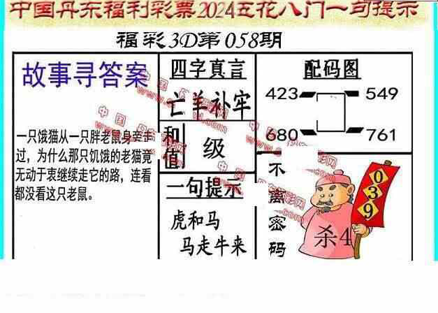 24058期: 福彩3D丹东全图分析
