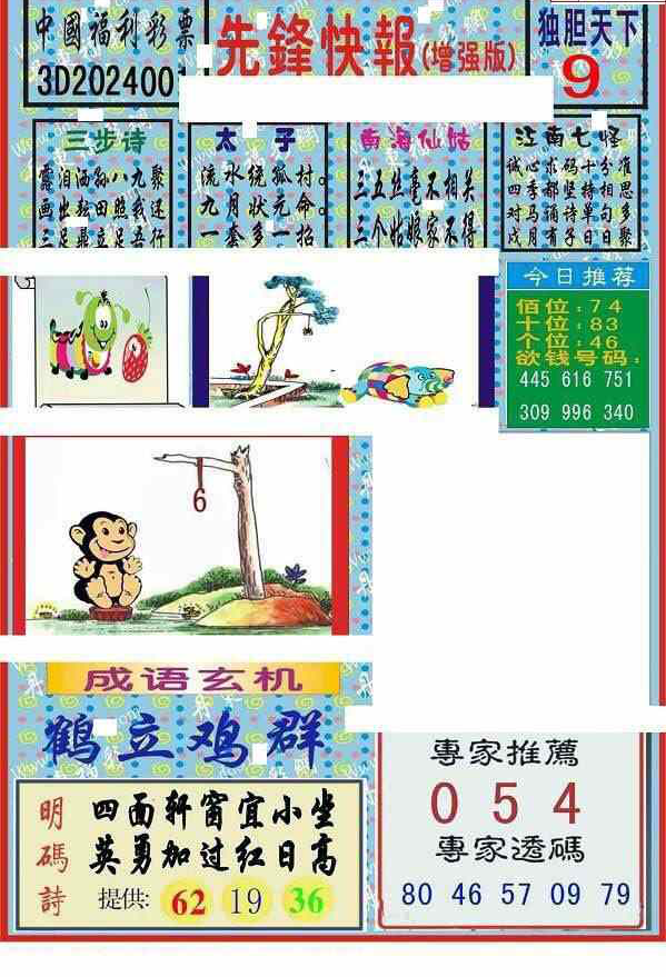 24001期: 福彩3D丹东全图分析