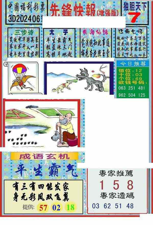 24061期: 福彩3D丹东全图分析