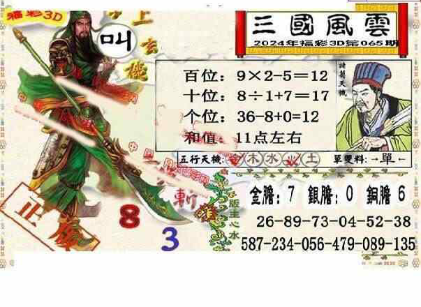 24065期: 福彩3D丹东全图分析