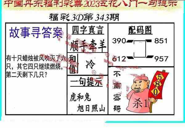 23343期: 福彩3D丹东全图分析