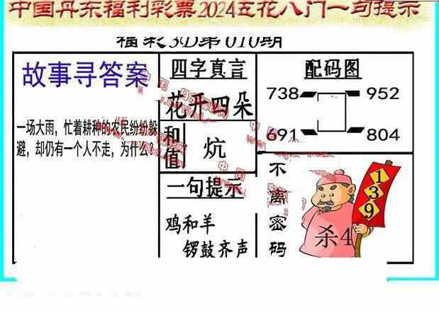 24010期: 福彩3D丹东全图分析