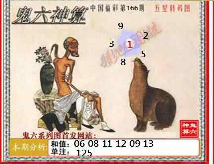 23166期: 福彩3D鬼六神算图
