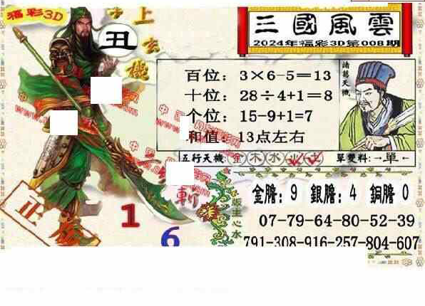 24008期: 福彩3D丹东全图分析