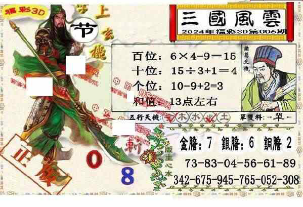 24006期: 福彩3D丹东全图分析