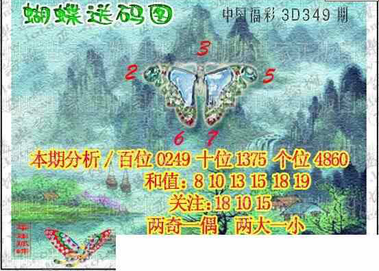 23349期: 3D蝴蝶世家蝴蝶彩图