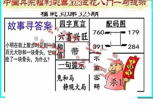 23325期: 福彩3D丹东全图分析
