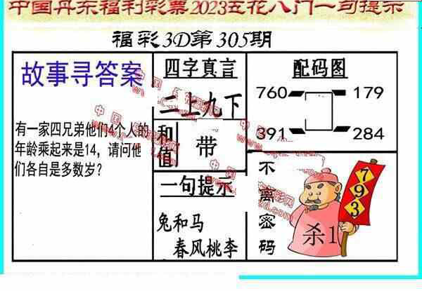 23305期: 福彩3D丹东全图分析
