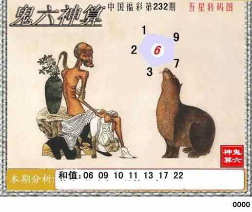 23232期: 福彩3D鬼六神算图