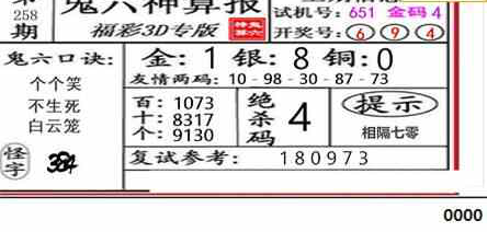 23258期: 福彩3D鬼六神算图