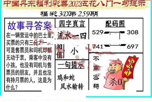 23259期: 福彩3D丹东全图分析