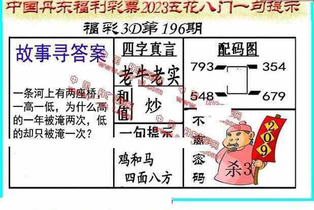 23196期: 福彩3D丹东全图分析