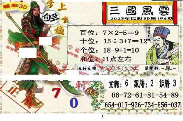 23196期: 福彩3D丹东全图分析