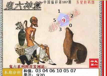 23187期: 福彩3D鬼六神算图